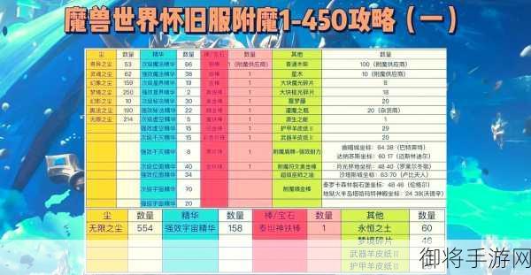 wlk附魔1-450最效率攻略，成为附魔大师的必备指南