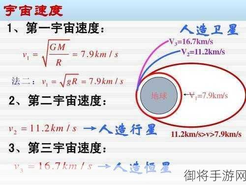 宇宙第一速度是多少，震惊世界的宇宙速度之谜