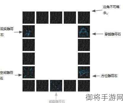 我的世界末地传送门怎么做我的世界末地传送门制作，成为游戏大神的必备秘籍